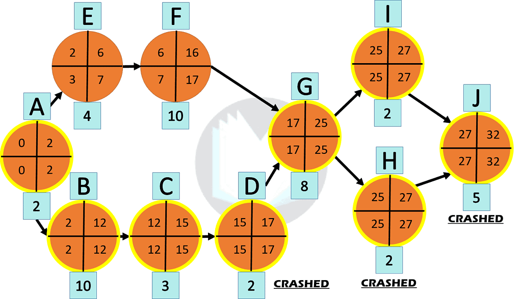 An improvement to Jim's critical path method that saves 15 minutes.