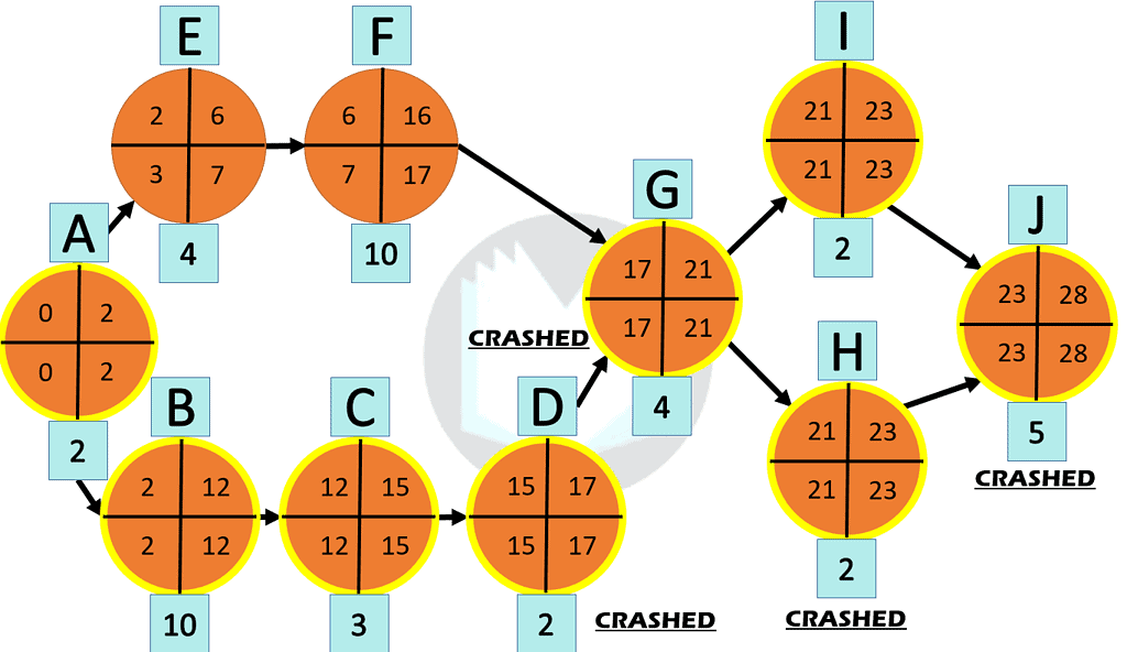 Further improvements to Jim's critical path method. This time, he saves 19 minutes.