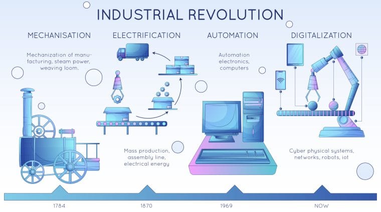 Smart industry 4.0 flat infographics representing four industrial revolutions in engineering and manufacturing vector illustration SSUCv3H4sIAAAAAAACA3VRwWrDMAz9FaNzKB3bKfcyNhiUdbeyg2orqaljF9nOFkr+fVLaQi+7Se895T2/XOCA2VtoL+BDqLkwFp8itE8NkPMlsccA7XpuIBcsNVMWrWwWC/XCLvv9I/uL4tDCF9ljTCH1E8hhPQj04bOlEDBSqhnm5i59i05t1eYf6XcD2FO0kzqLNVMgXILshTr9FOLhlmr0jtJ1xOq8jjAmi0H4Z00tVmlQtGc8H71lPxLr7ihbGWA3IBfjr6Em87Jamy6gIl263WTDdGbKFIuPvelS5fuBvELIMYWqLWaBDcXeRyJWKUZnBoy1Q1vqgoxkpWPz2P3KbKR4PAQym+1uufmk6EhNzPv2VQx5kOoaKL9aIDS3Jh8jCphO8hfnef4DxsMwIuMBAAA=